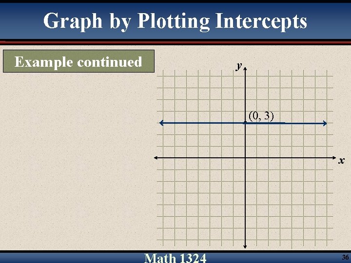 Graph by Plotting Intercepts Example continued y (0, 3) x 36 