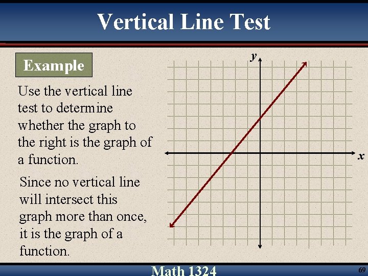 Vertical Line Test Example Use the vertical line test to determine whether the graph