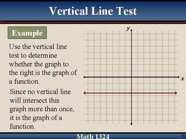 Vertical Line Test Example Use the vertical line test to determine whether the graph