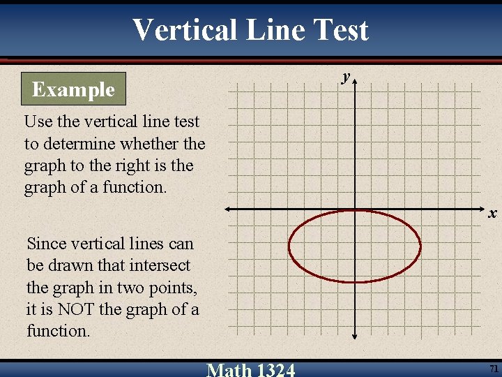 Vertical Line Test Example y Use the vertical line test to determine whether the
