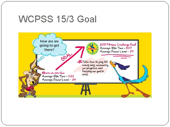 WCPSS 15/3 Goal 