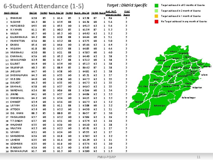 6 -Student Attendance (1 -5) Rank District 1 2 3 4 5 6 7