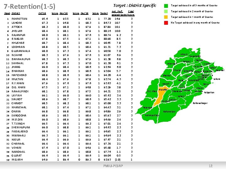 7 -Retention(1 -5) Rank District 1 2 3 4 5 6 7 8 9