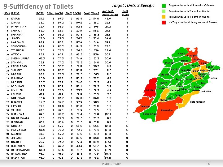 9 -Sufficiency of Toilets Rank District 1 2 3 4 5 6 7 8