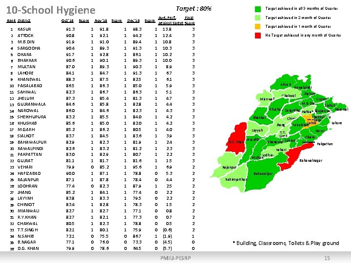 10 -School Hygiene Rank District 1 2 3 4 5 6 7 8 9