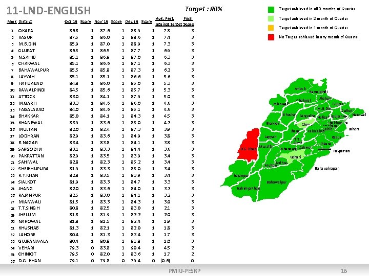 11 -LND-ENGLISH Rank District 1 2 3 4 5 6 7 8 9 10