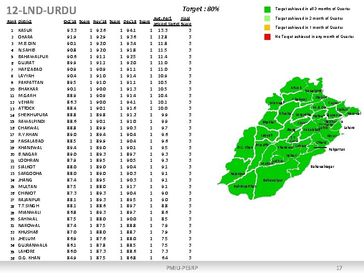 12 -LND-URDU Rank District 1 2 3 4 5 6 7 8 9 10