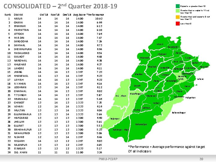 CONSOLIDATED – 2 nd Quarter 2018 -19 Rank 1 2 3 4 5 6