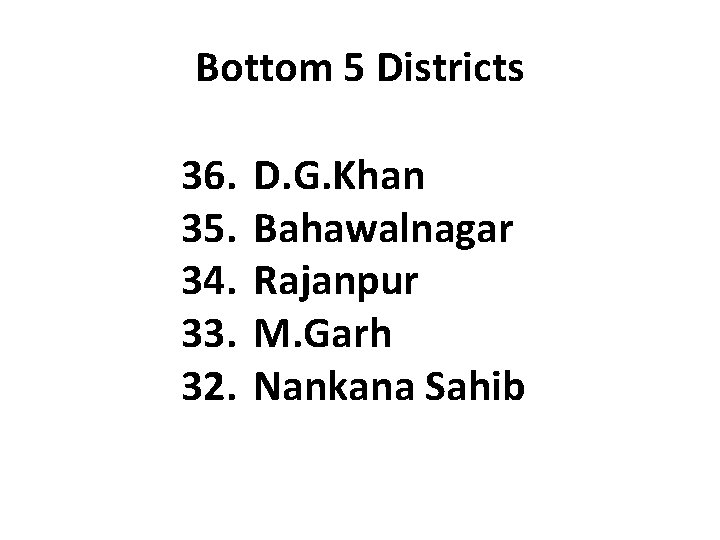 Bottom 5 Districts 36. 35. 34. 33. 32. D. G. Khan Bahawalnagar Rajanpur M.