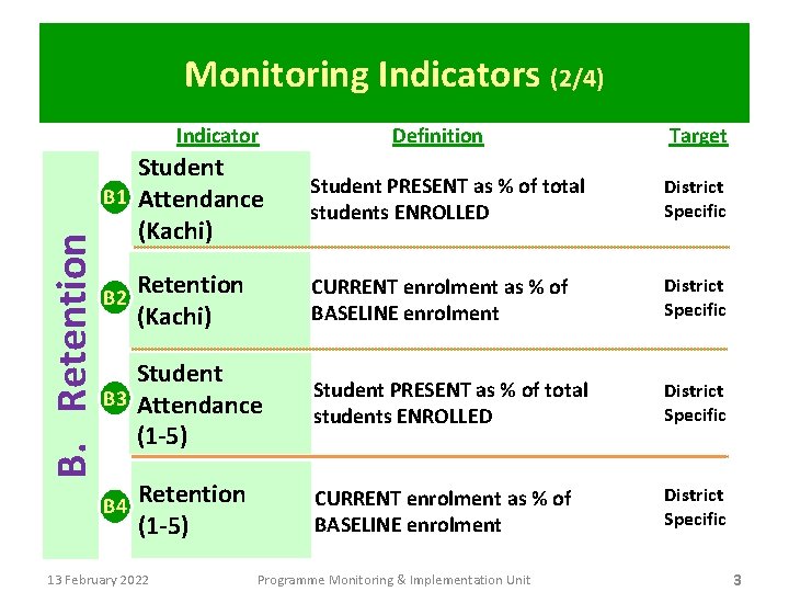 Monitoring Indicators (2/4) B. Retention Indicator Student B 1 Attendance (Kachi) B 2 Retention