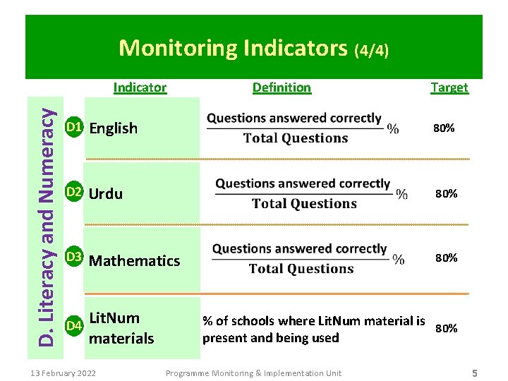 Monitoring Indicators (4/4) D. Literacy and Numeracy Indicator Definition Target D 1 English 80%