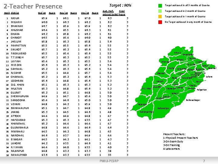 2 -Teacher Presence Rank District 1 2 3 4 5 6 7 8 9