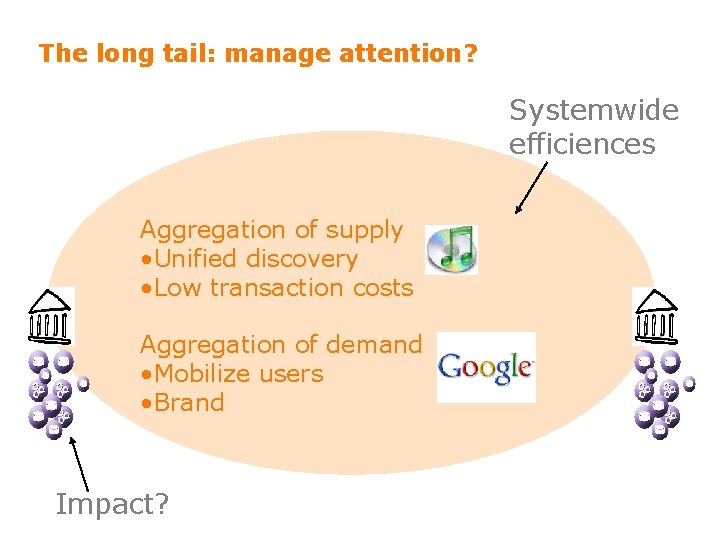 The long tail: manage attention? Systemwide efficiences Aggregation of supply • Unified discovery •