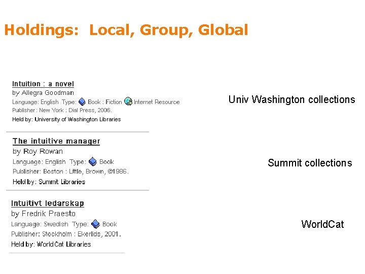 Holdings: Local, Group, Global Univ Washington collections Summit collections World. Cat 33 