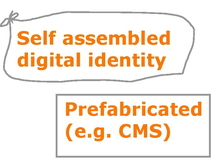 Self assembled digital identity Prefabricated (e. g. CMS) 9 