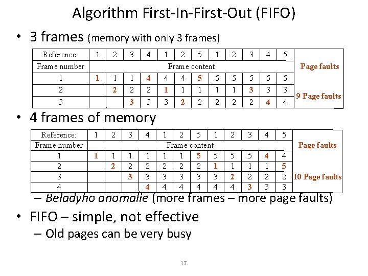 Algorithm First-In-First-Out (FIFO) • 3 frames (memory with only 3 frames) Reference: Frame number