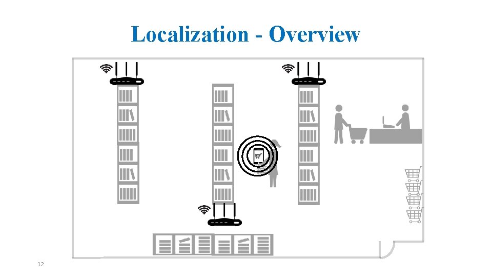 Localization - Overview 12 