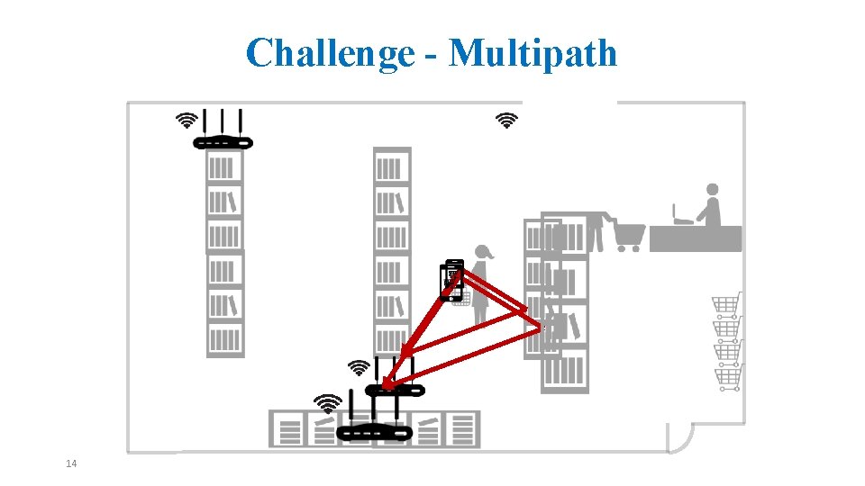 Challenge - Multipath 14 