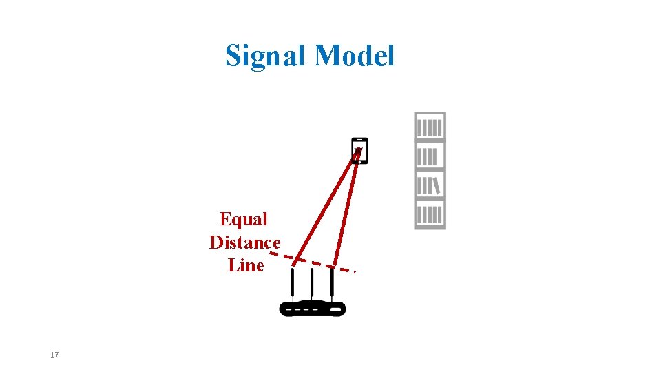 Signal Modeling Equal Distance Line 17 