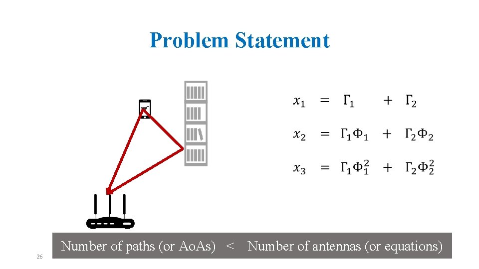 Problem Statement 26 Number of paths (or Ao. As) < Number of antennas (or