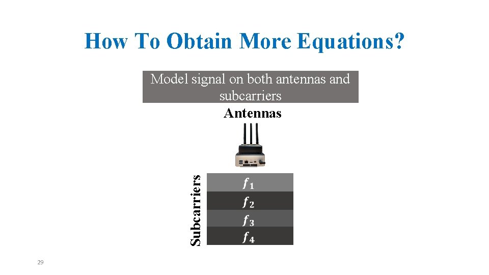 How To Obtain More Equations? Subcarriers Model signal on both antennas and subcarriers Antennas