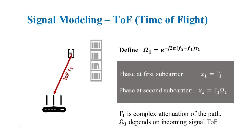 Signal Modeling – To. F (Time of Flight) 31 