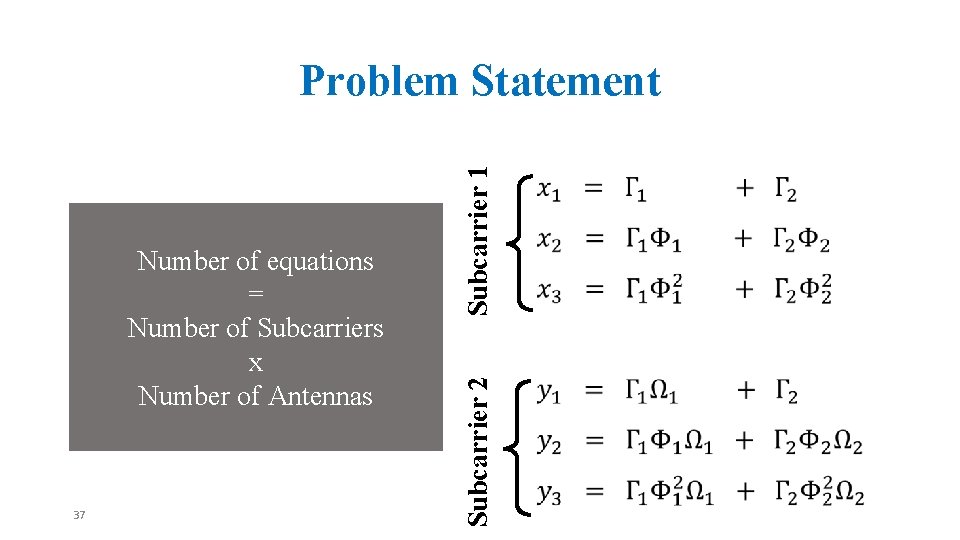 37 Subcarrier 2 Number of equations = Number of Subcarriers x Number of Antennas