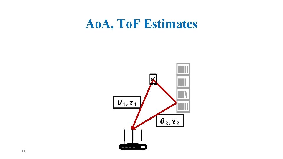 Ao. A, To. F Estimates 38 