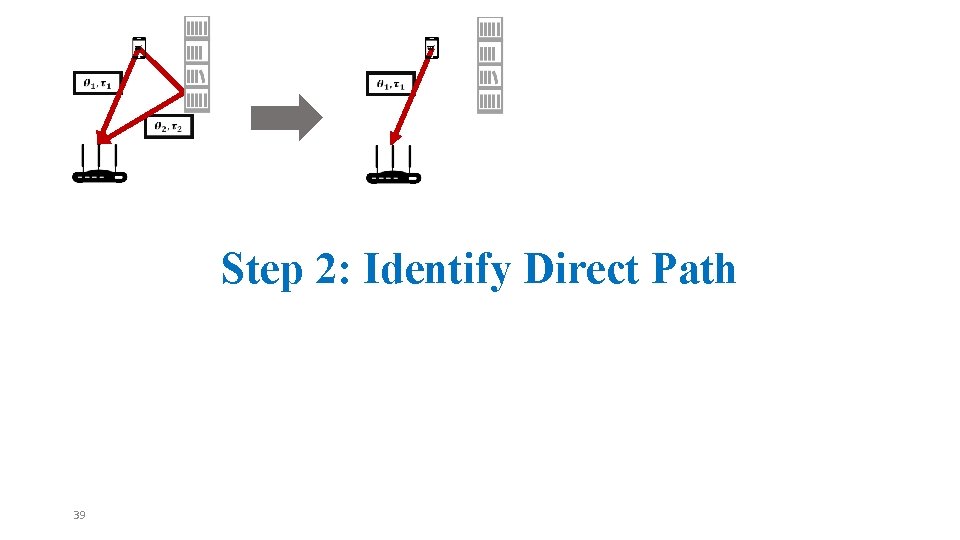 Step 2: Identify Direct Path 39 