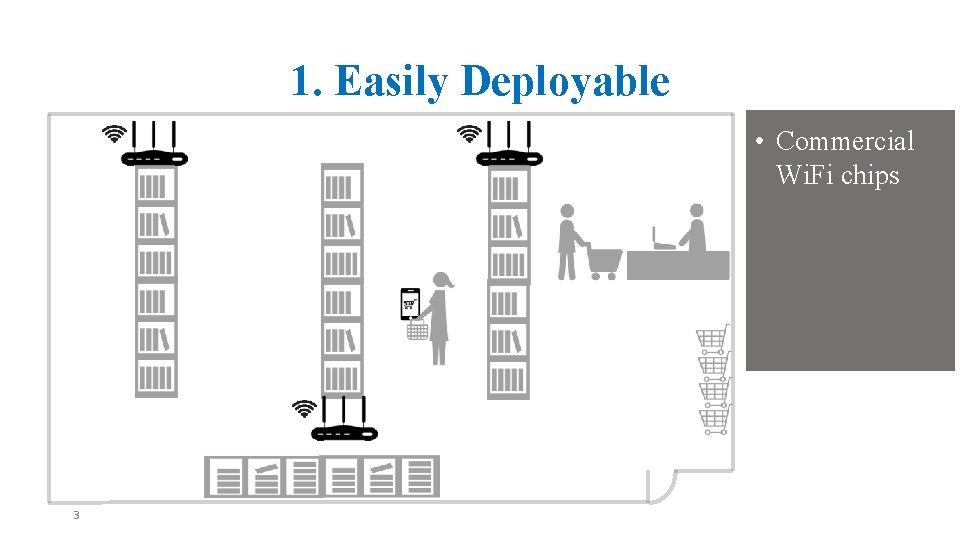 1. Easily Deployable • Commercial Wi. Fi chips 3 