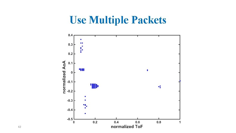 Use Multiple Packets 42 
