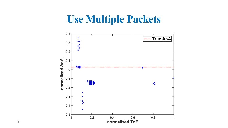 Use Multiple Packets 43 