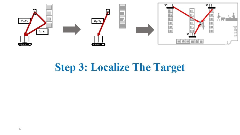 Step 3: Localize The Target 49 