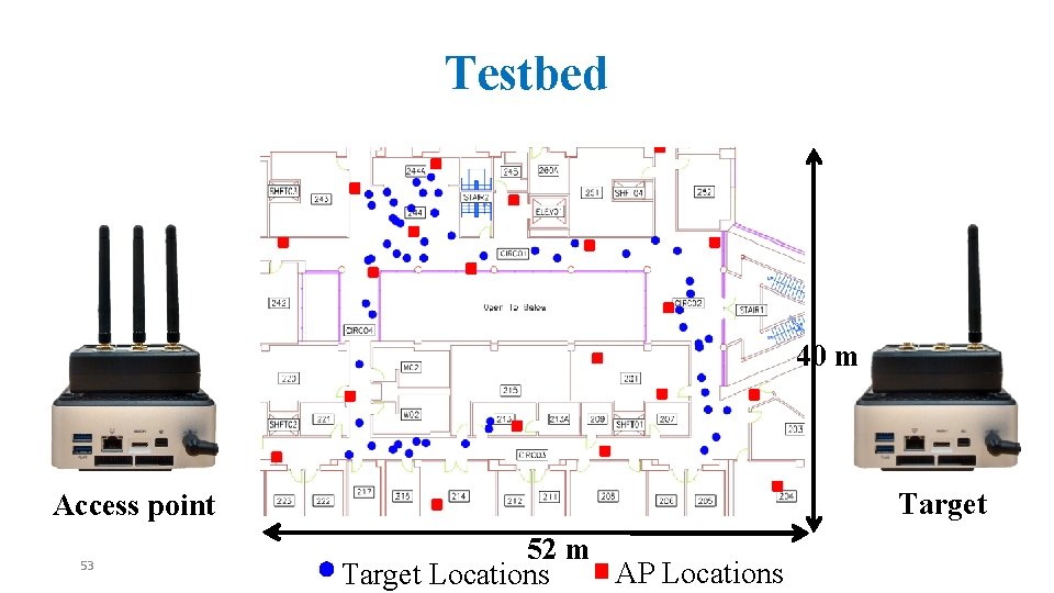 Testbed 40 m Target Access point 53 52 m AP Locations Target Locations 
