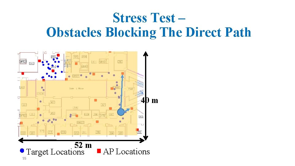 Stress Test – Obstacles Blocking The Direct Path 40 m 52 m Target Locations