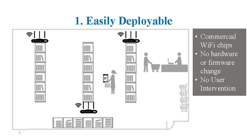 1. Easily Deployable • Commercial Wi. Fi chips • No hardware or firmware change