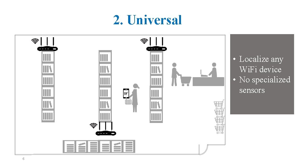 2. Universal • Localize any Wi. Fi device • No specialized sensors 6 