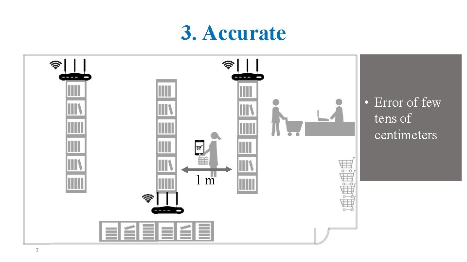 3. Accurate • Error of few tens of centimeters 1 m 7 