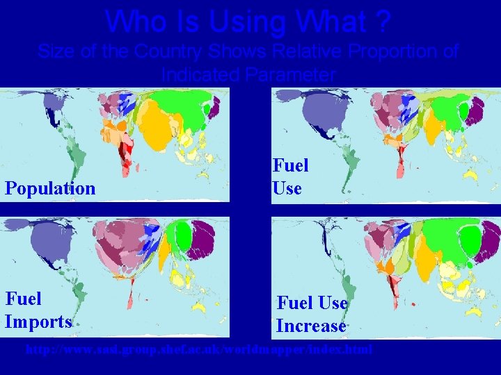 Who Is Using What ? Size of the Country Shows Relative Proportion of Indicated