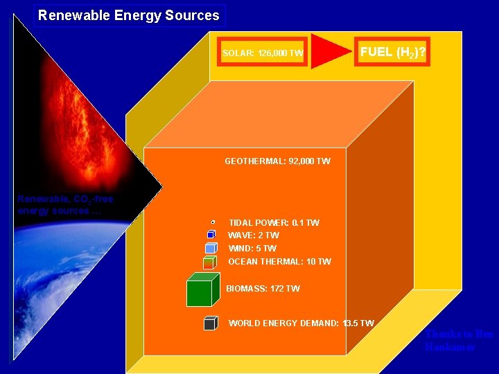 Renewable Energy Sources SOLAR: 126, 000 TW FUEL (H 2)? GEOTHERMAL: 92, 000 TW-YR