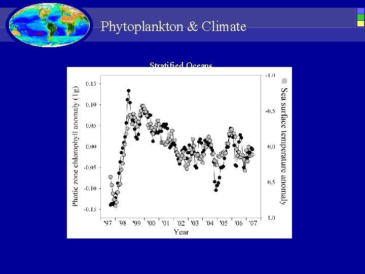 Phytoplankton & Climate Stratified Oceans 