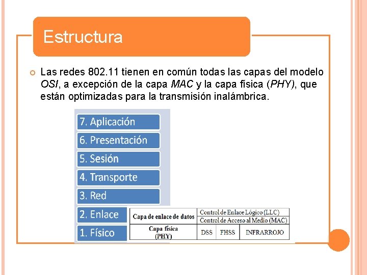 Estructura Las redes 802. 11 tienen en común todas las capas del modelo OSI,