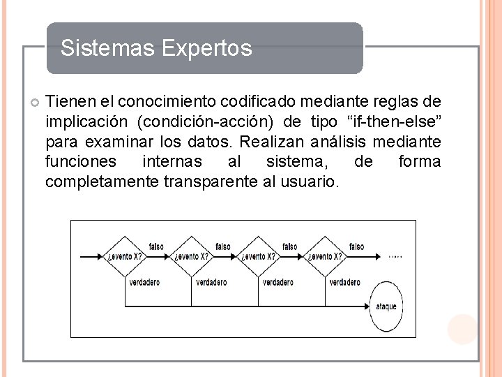 Sistemas Expertos Tienen el conocimiento codificado mediante reglas de implicación (condición-acción) de tipo “if-then-else”