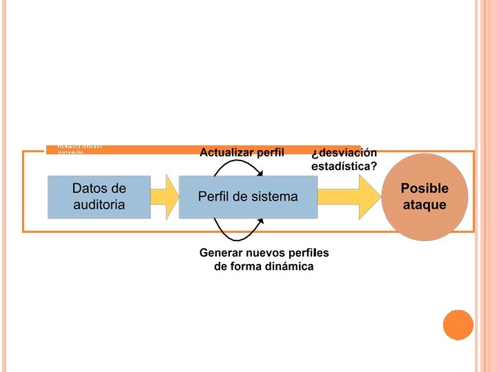 TÉCNICAS DE DETECCIÓN DE ANOMALÍAS 