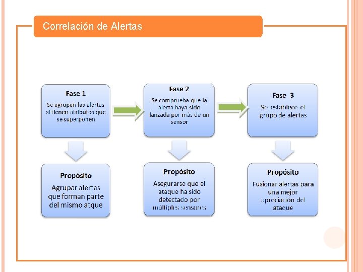 Correlación de Alertas 