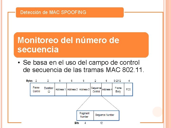 Detección de MAC SPOOFING Monitoreo del número de secuencia • Se basa en el