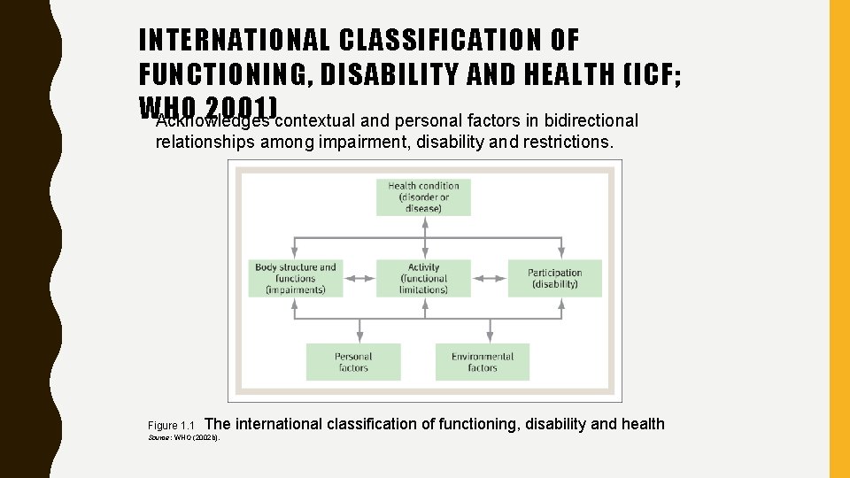 INTERNATIONAL CLASSIFICATION OF FUNCTIONING, DISABILITY AND HEALTH (ICF; WHO 2001)contextual and personal factors in