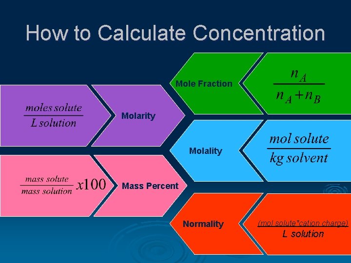 How to Calculate Concentration Mole Fraction Molarity Molality Mass Percent Normality (mol solute*cation charge)
