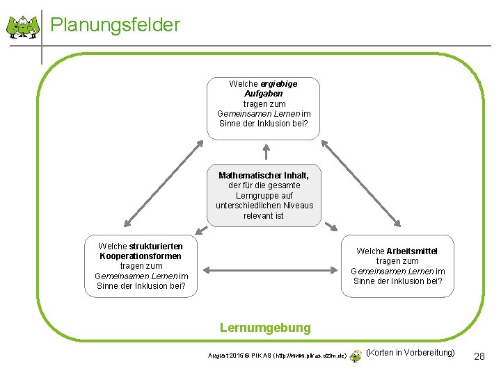 Planungsfelder Welche ergiebige Aufgaben tragen zum Gemeinsamen Lernen im Sinne der Inklusion bei? Mathematischer