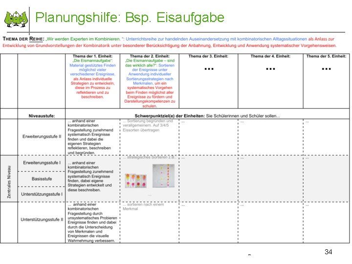 Planungshilfe: Bsp. Eisaufgabe August 2015 © PIK AS (http: //www. pikas. dzlm. de) 34